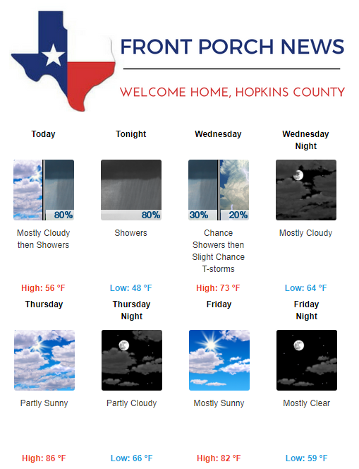 Hopkins County Weather Forecast for October 31st, 2017