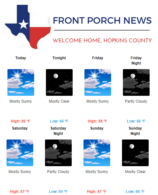 Hopkins County Weather Forecast for October 5th, 2017