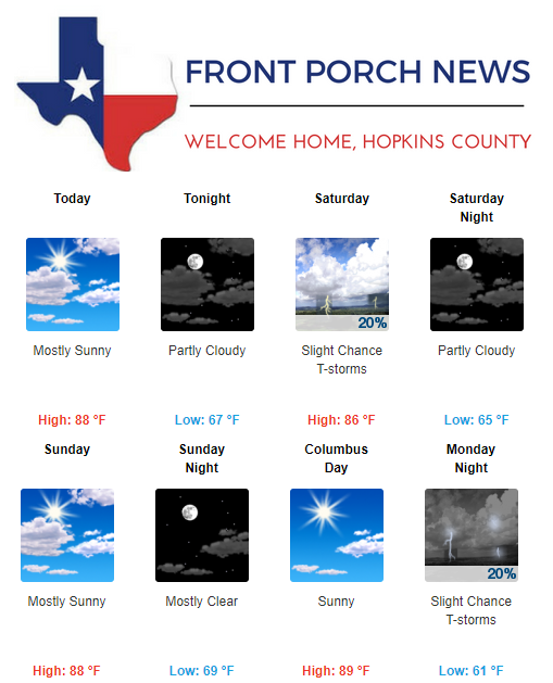 Hopkins County Weather Forecast for October 6th, 2017