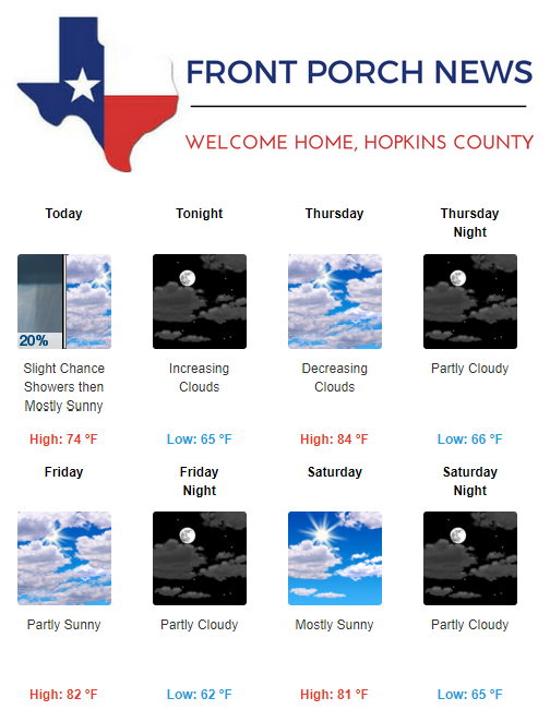 Hopkins County Weather Forecast for November 1st, 2017