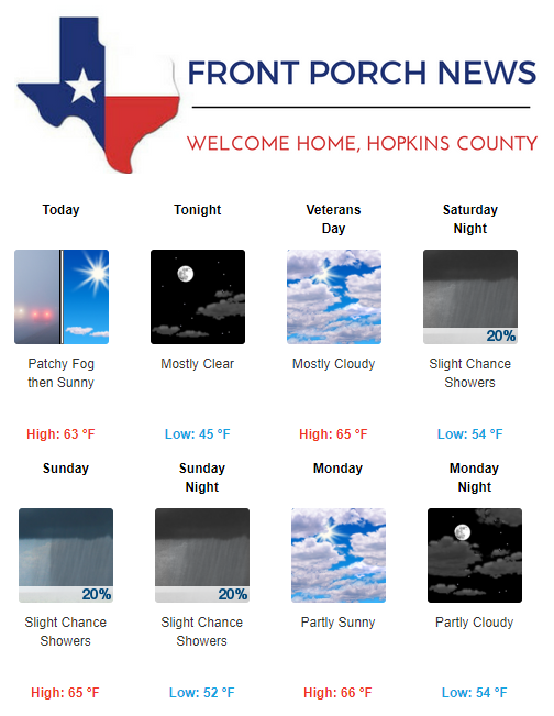 Hopkins County Weather Forecast for November 10th, 2017