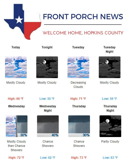Hopkins County Weather Forecast for November 13th, 2017