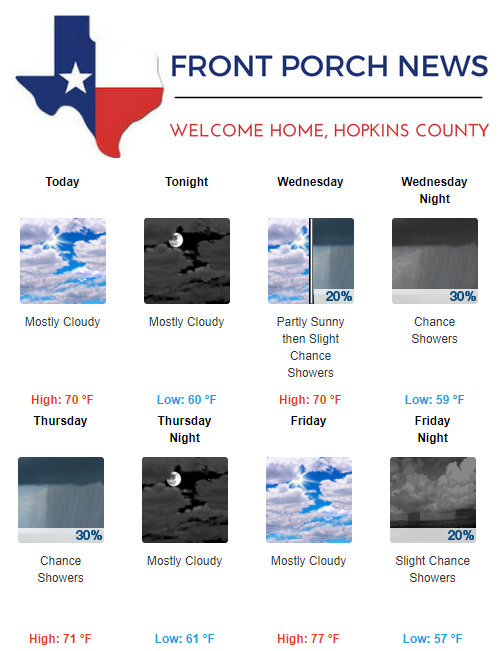 Hopkins County Weather Forecast for November 14th, 2017