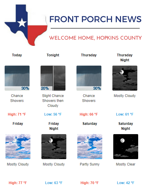 Hopkins County Weather Forecast for November 15th, 2017