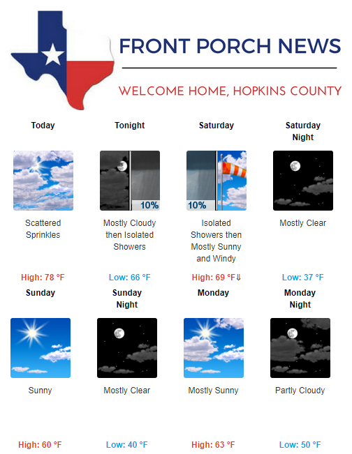 Hopkins County Weather Forecast for November 17th, 2017