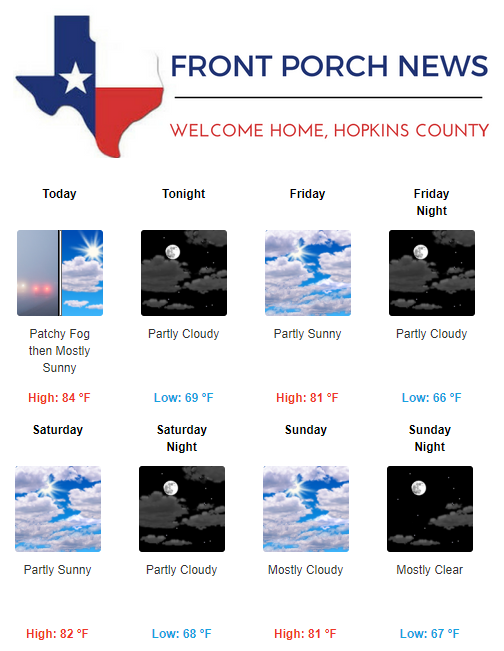 Hopkins County Weather Forecast for November 2nd, 2017