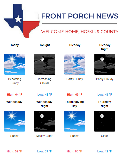Hopkins County Weather Forecast for November 20th, 2017