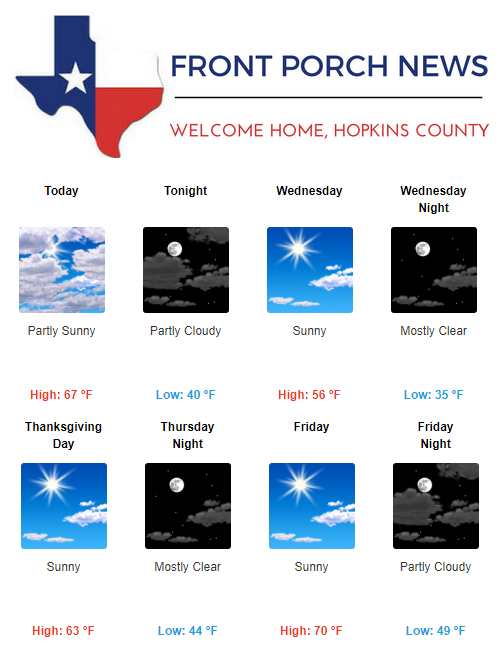 Hopkins County Weather Forecast for November 21st, 2017