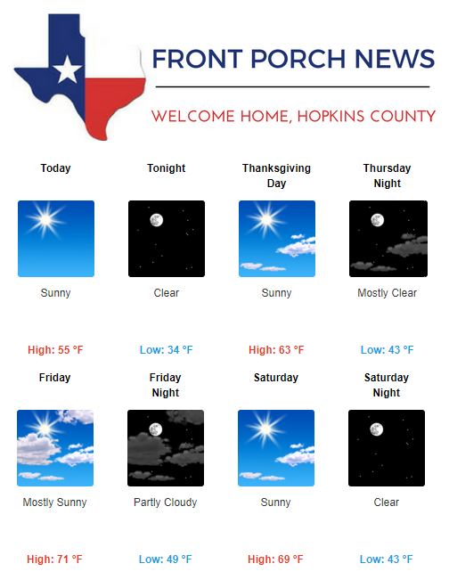 Hopkins County Weather Forecast for November 22nd, 2017