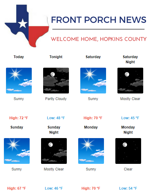 Hopkins County Weather Forecast for November 23rd, 2017