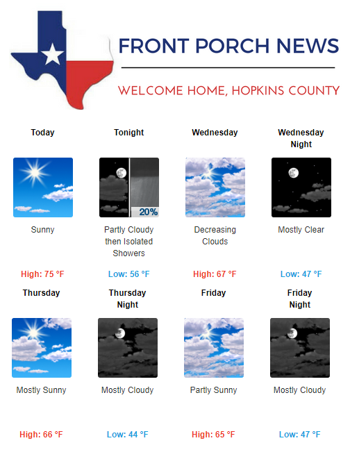 Hopkins County Weather Forecast for November 28th, 2017