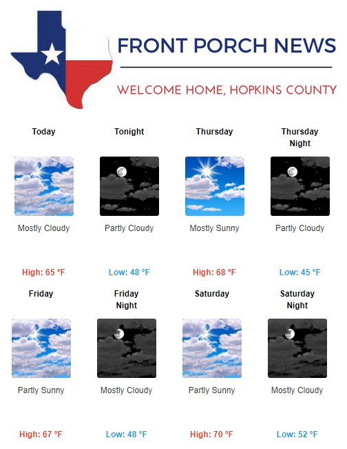 Hopkins County Weather Forecast for November 29th, 2017