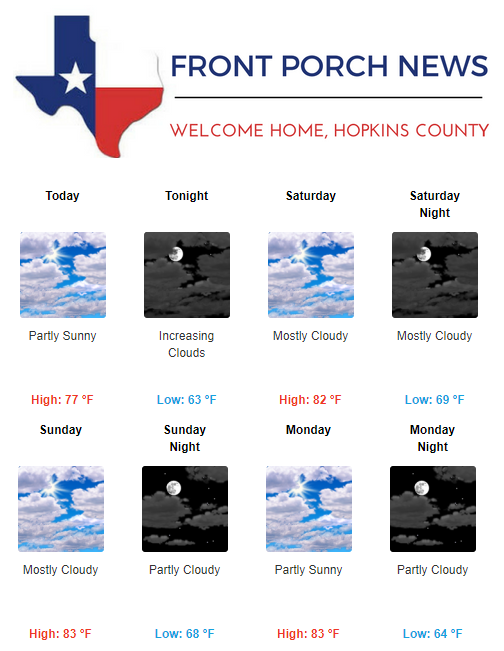 Hopkins County Weather Forecast for November 3rd, 2017