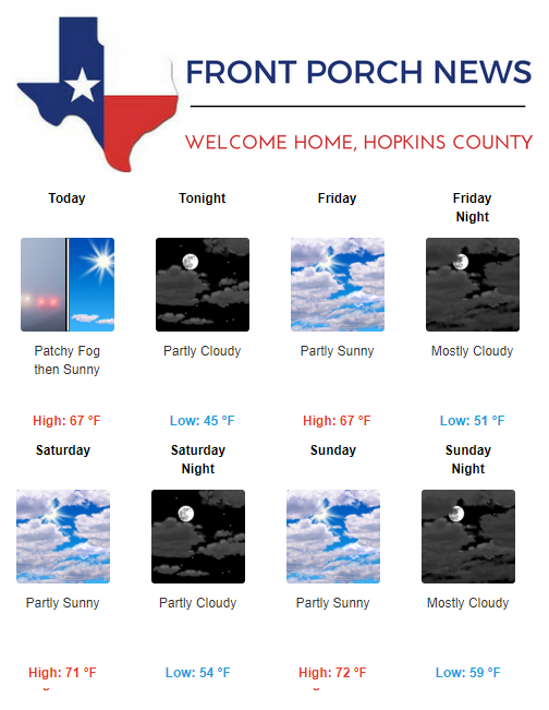 Hopkins County Weather Forecast for November 30th, 2017