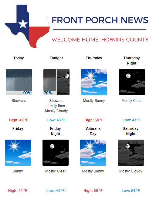 Hopkins County Weather Forecast for November 8th, 2017