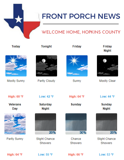 Hopkins County Weather Forecast for November 9th, 2017