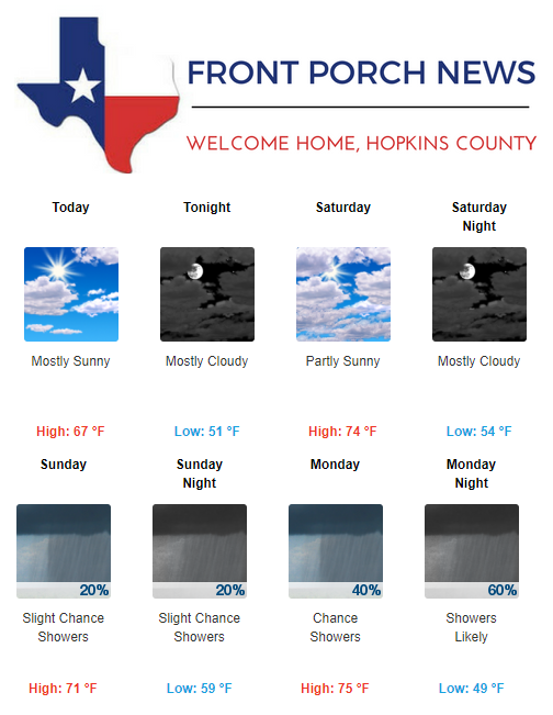 Hopkins County Weather Forecast for December 1st, 2017