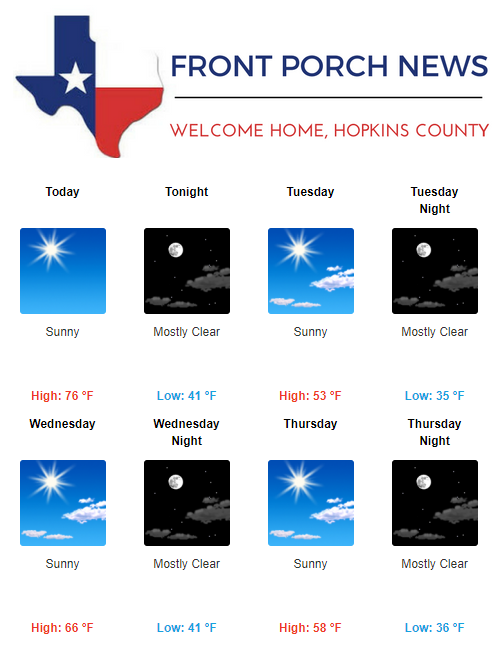 Hopkins County Weather Forecast for December 11th, 2017