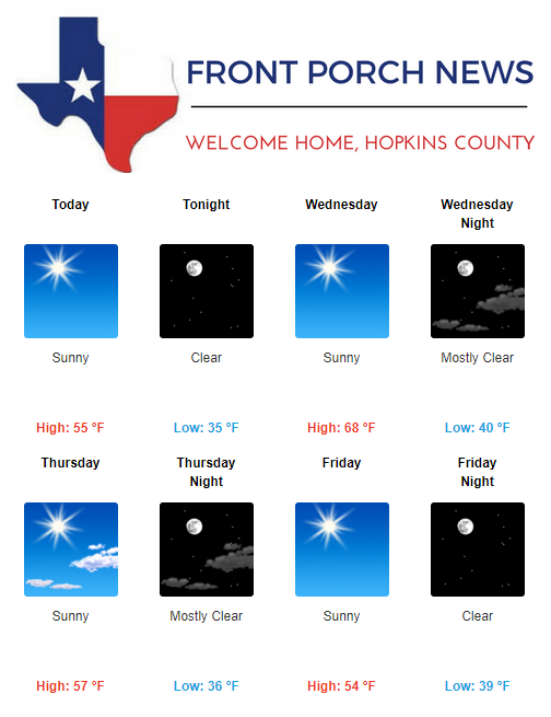 Hopkins County Weather Forecast for December 12th, 2017