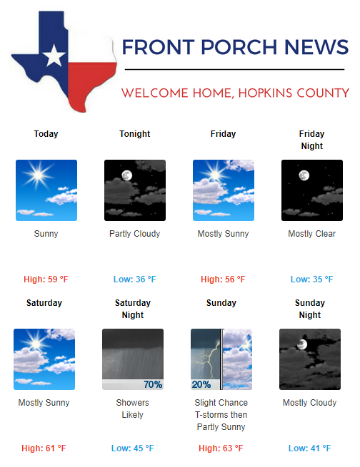 Hopkins County Weather Forecast for December 14th, 2017