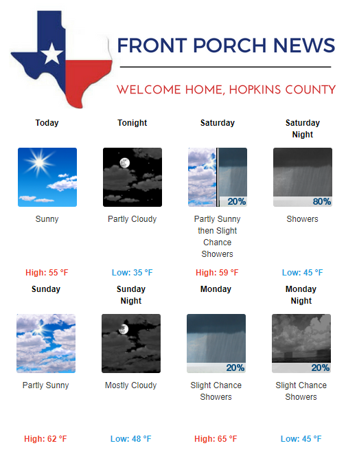 Hopkins County Weather Forecast for December 15th, 2017