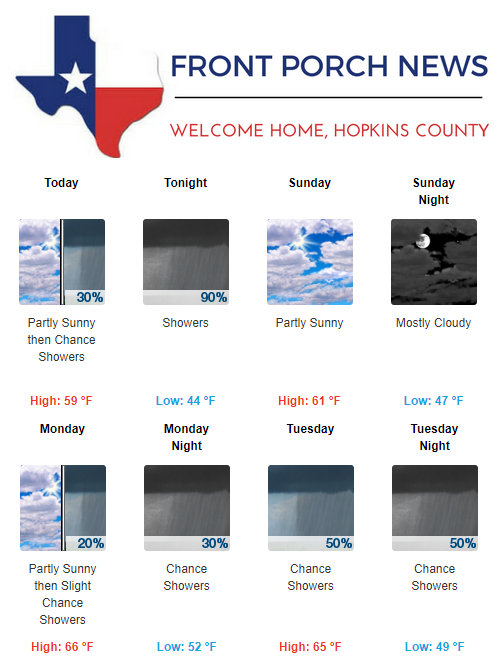 Hopkins County Weather Forecast for December 16th, 2017