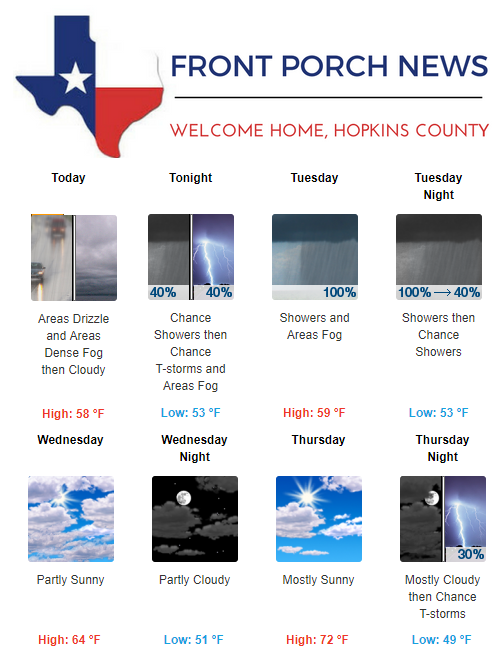 Hopkins County Weather Forecast for December 18th, 2017