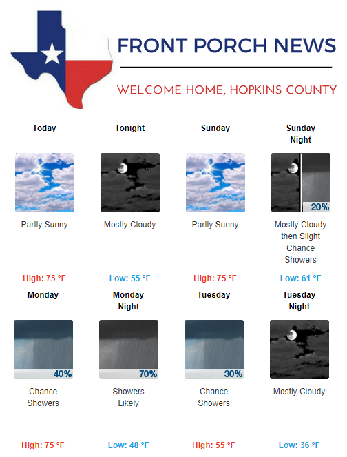 Hopkins County Weather Forecast for December 2nd, 2017