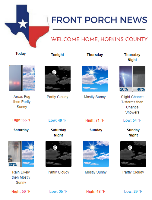 Hopkins County Weather Forecast for December 21st, 2017