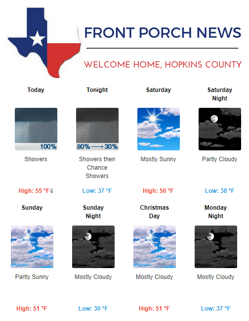 Hopkins County Weather Forecast for December 22nd, 2017
