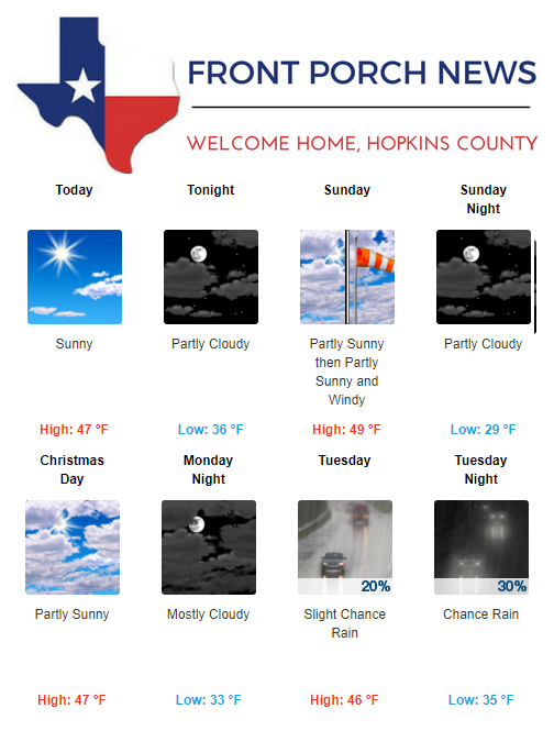 Hopkins County Weather Forecast for December 23rd, 2017