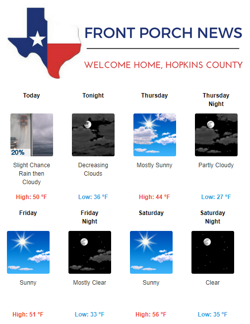 Hopkins County Weather Forecast for December 6th, 2017