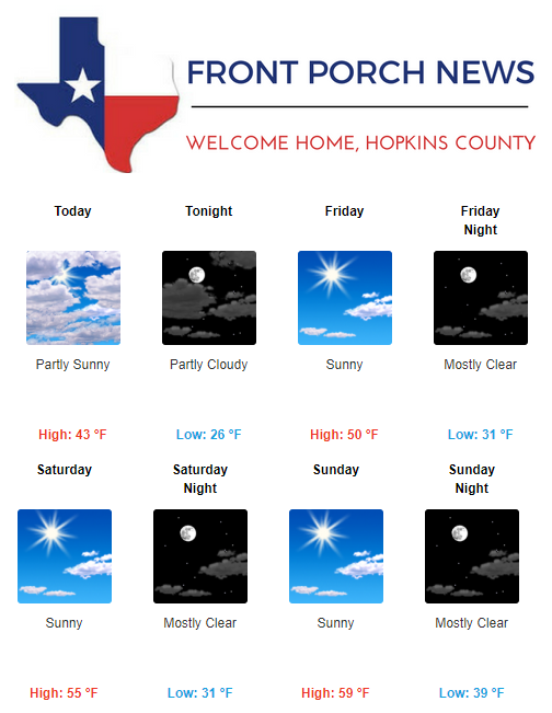 Hopkins County Weather Forecast for December 7th, 2017