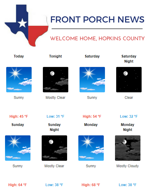 Hopkins County Weather Forecast for December 8th, 2017