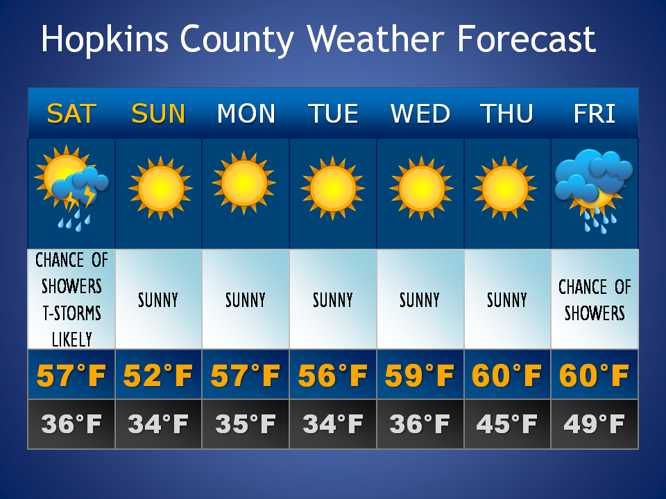 Hopkins County Weather Forecast for January 22nd, 2018