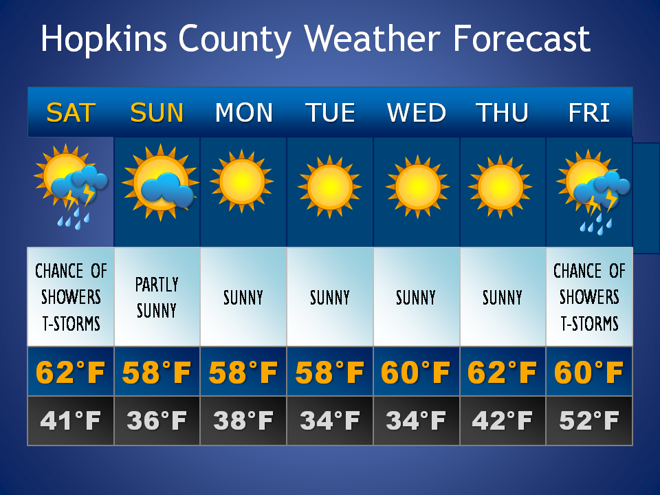 Hopkins County Weather Forecast for January 23rd, 2018