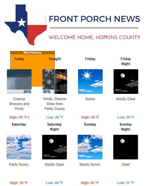 Hopkins County Weather Forecast for January 11th, 2018