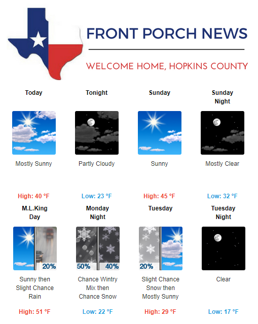 Hopkins County Weather Forecast for January 13th, 2018