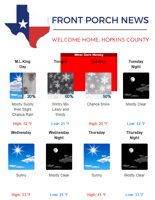 Hopkins County Weather Forecast for January 15th, 2018