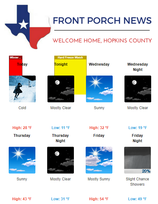 Hopkins County Weather Forecast for January 16th, 2018