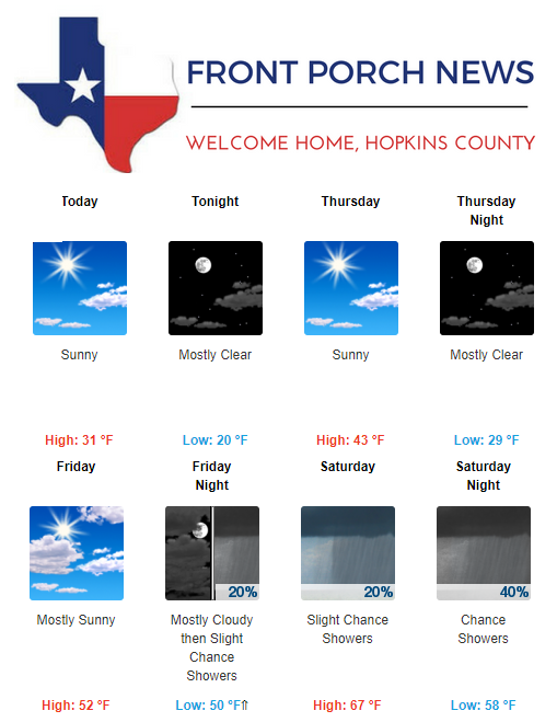 Hopkins County Weather Forecast for January 17th, 2018