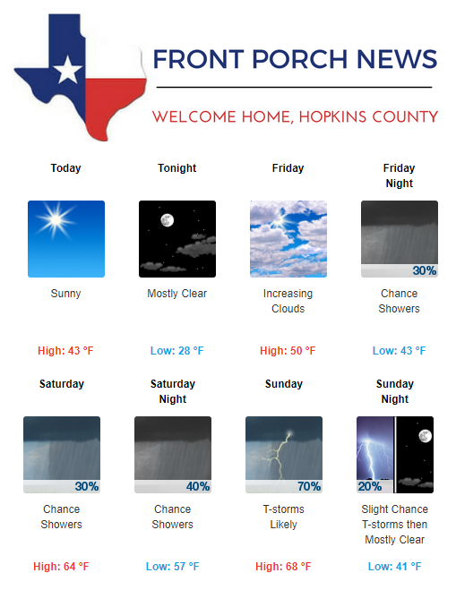 Hopkins County Weather Forecast for January 18th, 2018