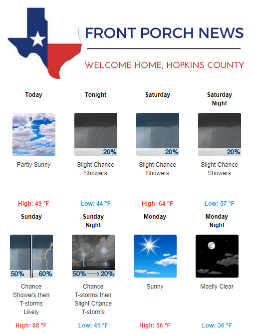 Hopkins County Weather Forecast for January 19th, 2018