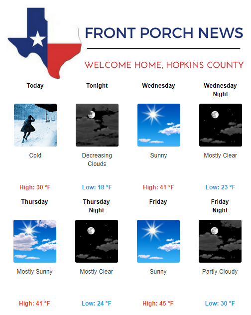Hopkins County Weather Forecast for January 2nd, 2017