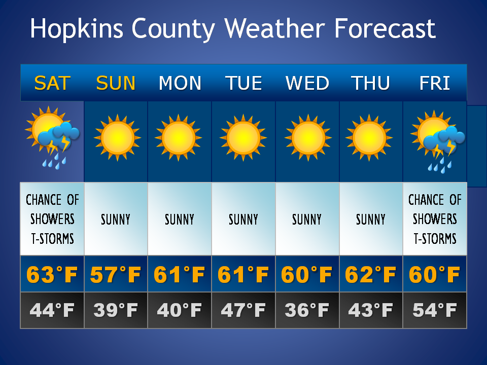 Hopkins County Weather Forecast for January 24th, 2018
