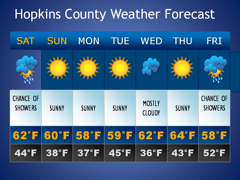 Hopkins County Weather Forecast for January 25th, 2018