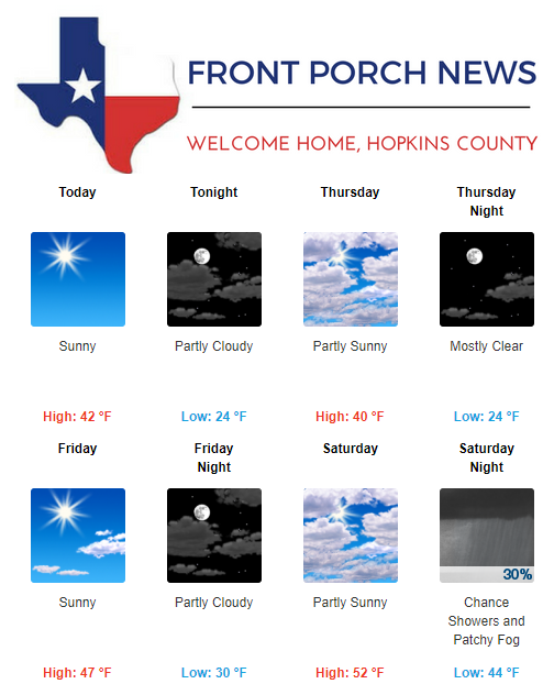 Hopkins County Weather Forecast for January 3rd, 2017