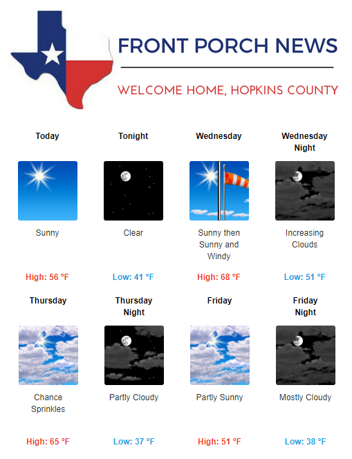 Hopkins County Weather Forecast for January 30th, 2018