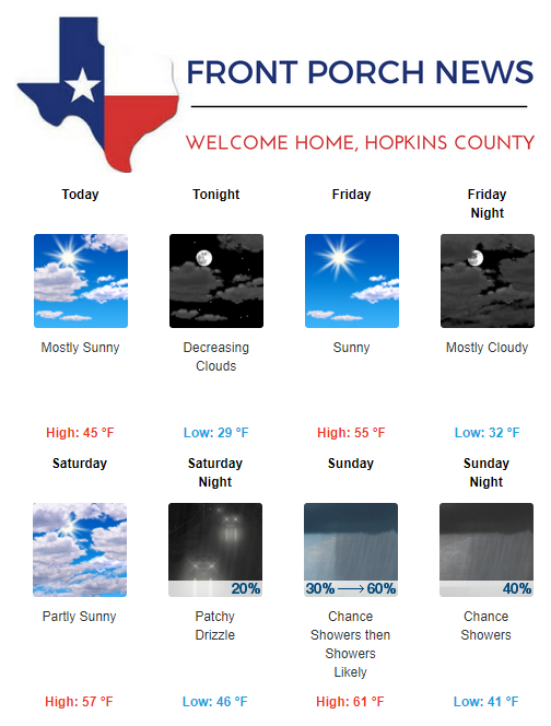 Hopkins County Weather Forecast for January 4th, 2017