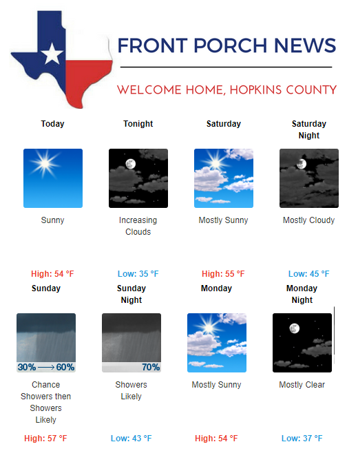 Hopkins County Weather Forecast for January 5th, 2017
